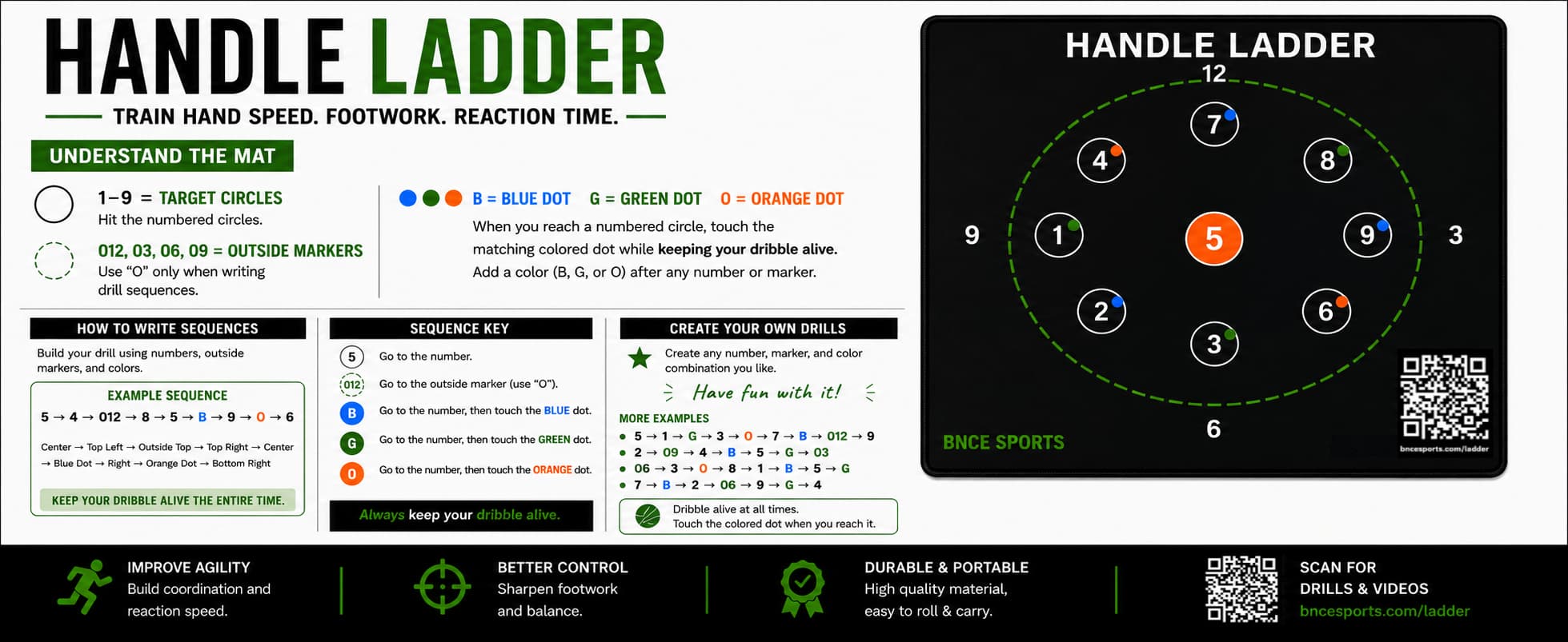 Handle Ladder sequence guide showing how to write your own drills